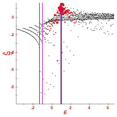 Peres lattice <J3>
